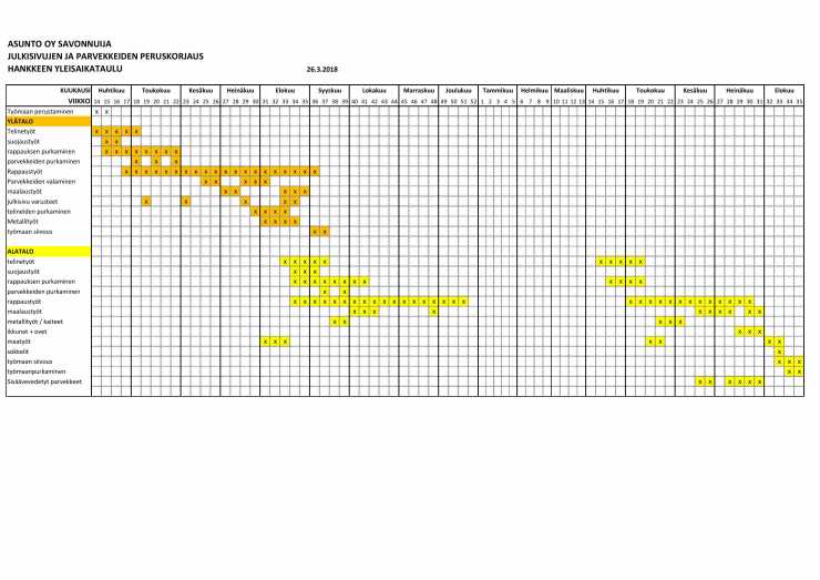 As Oy Savonnuija, Yleisaikataulu